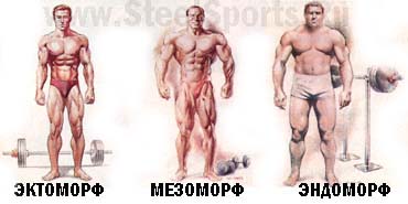 Famous bodybuilders after steroids